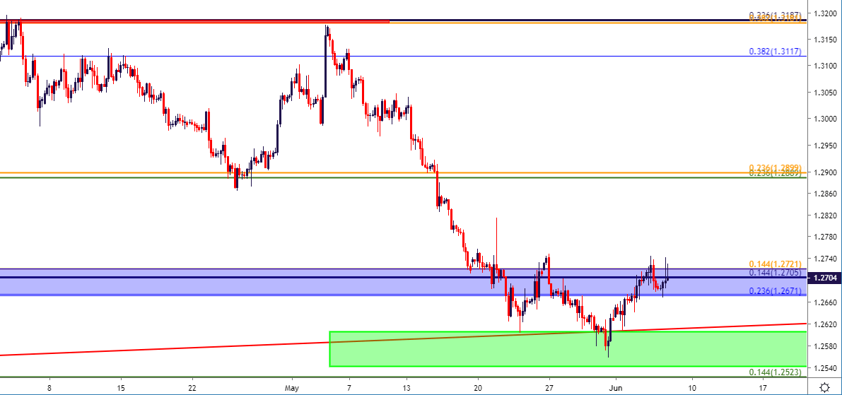 Pre Nfp Price Action Setups Across Fx Majors - 